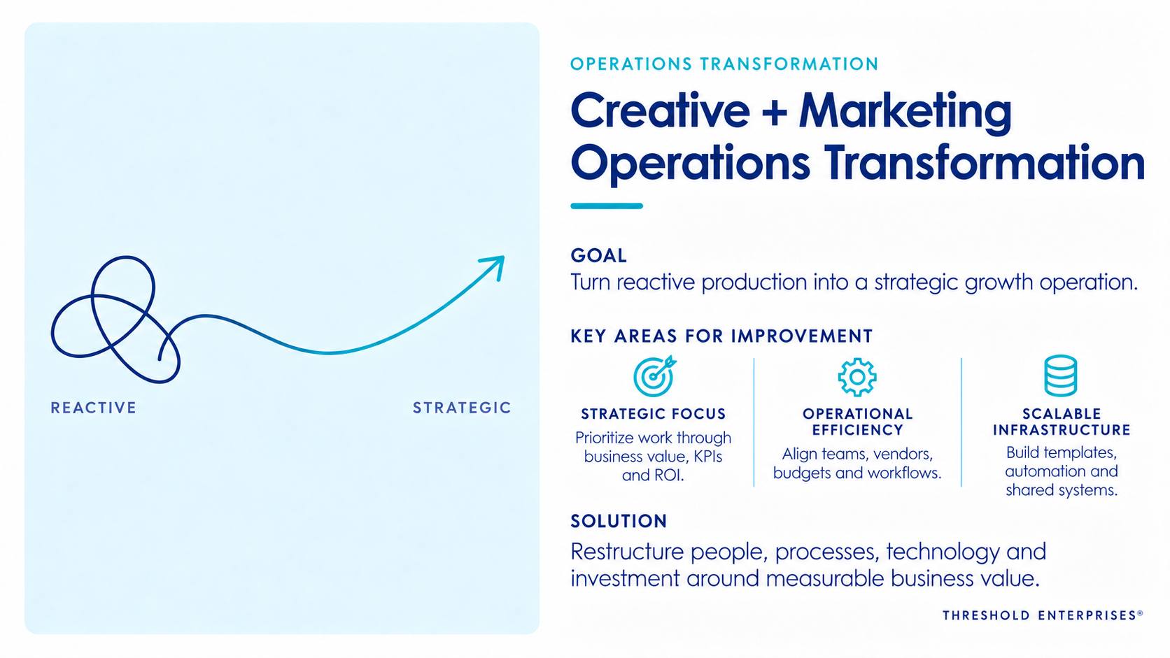 Creative and Marketing Operations Transformation overview.