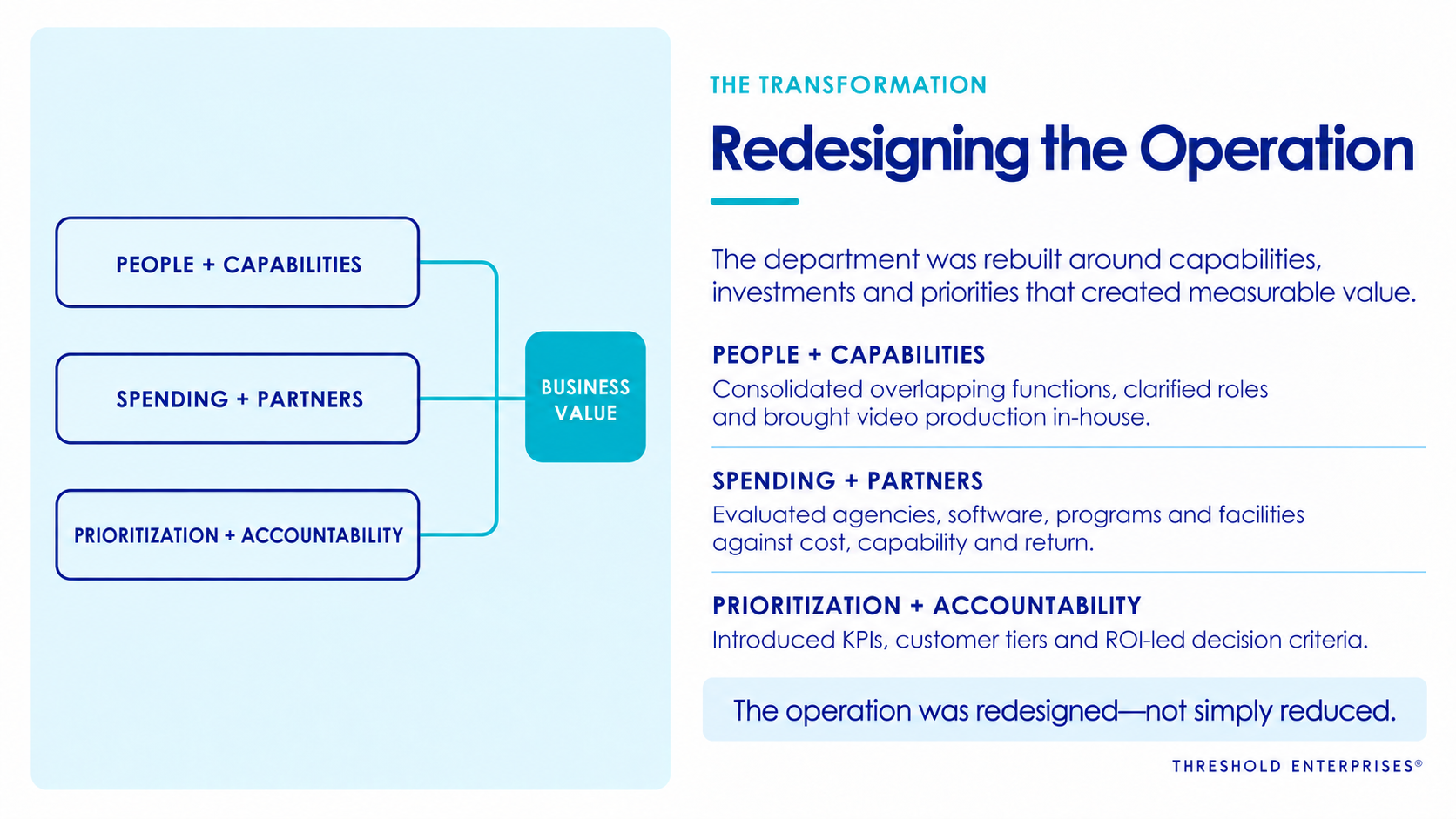 Redesigning the Operation around people, spending, prioritization and business value.